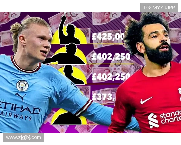 英超球员年薪排行榜，谁是最高的？
