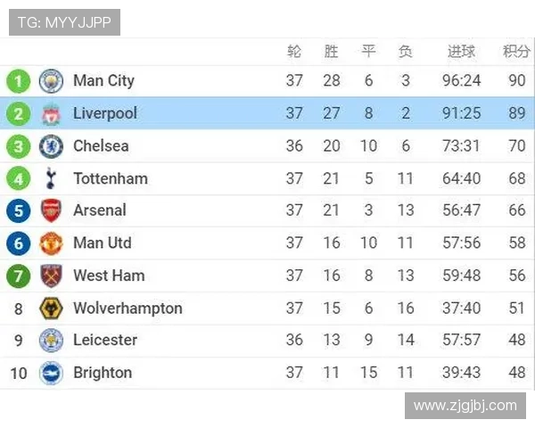 英超各赛季积分榜最新